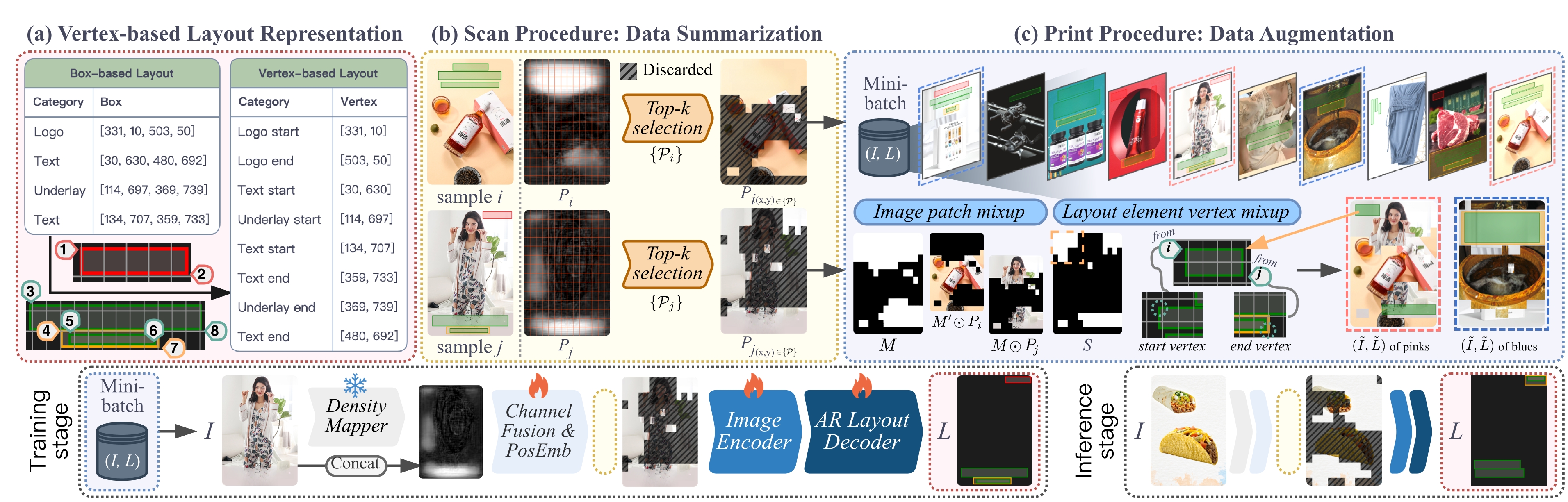An overview of Scan-and-Print.
